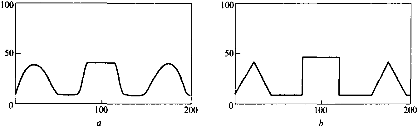 9.10.4 小波神經(jīng)網(wǎng)絡(luò)函數(shù)逼近特性分析